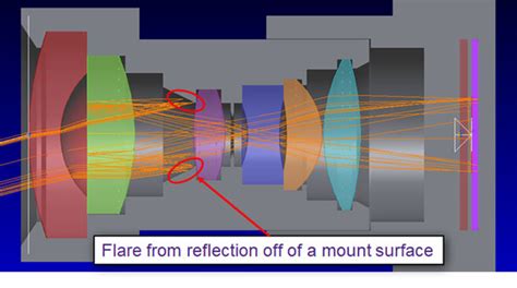 what is stray light